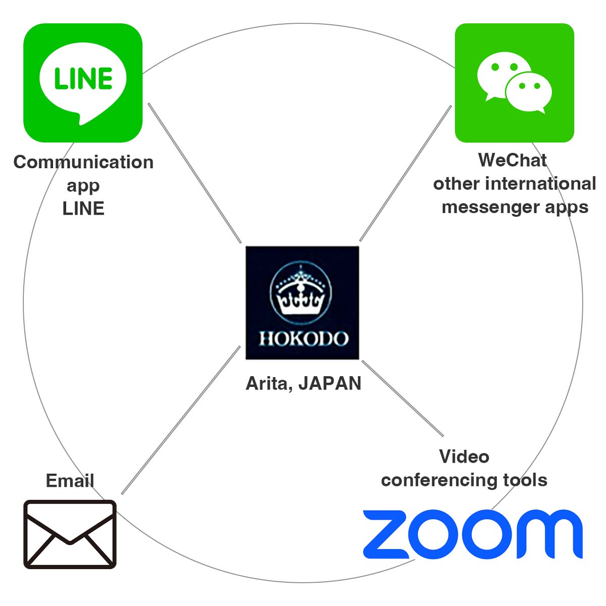 Online business meeting