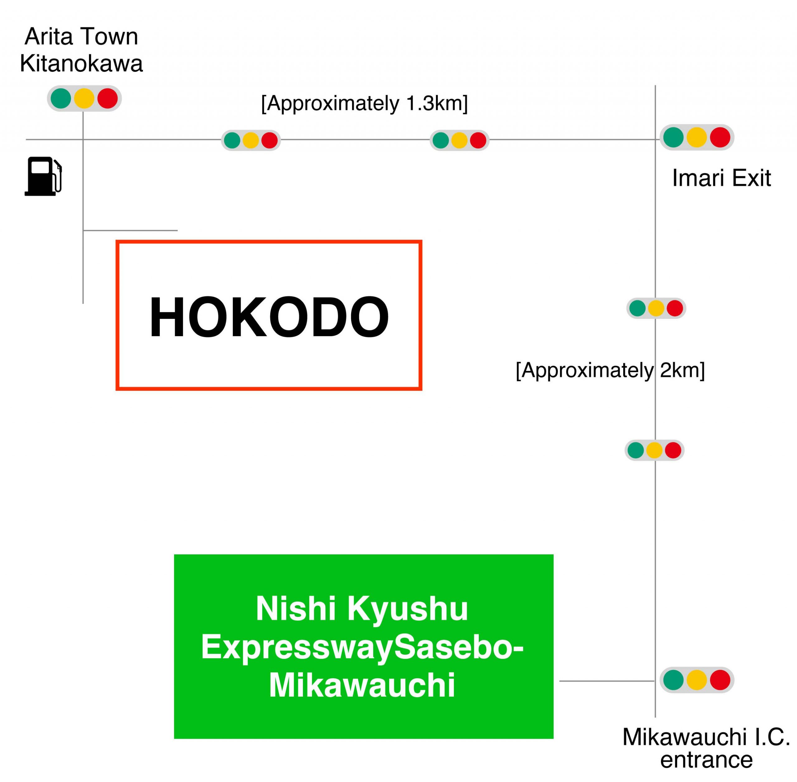 Hokodo Access